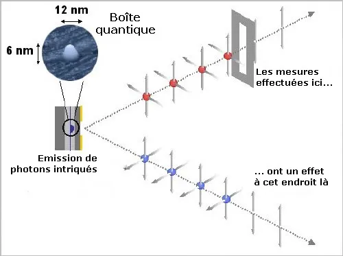 Intrication quantique: la conjecture de Peres est fausse