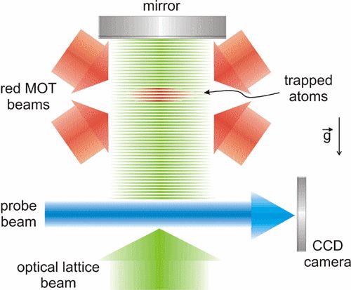Mesurer la gravitation à l’échelle du micron