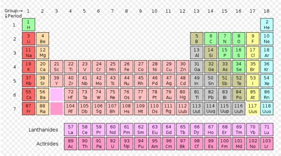 L'élément chimique le plus lourd référencé à ce jour est baptisé copernicium