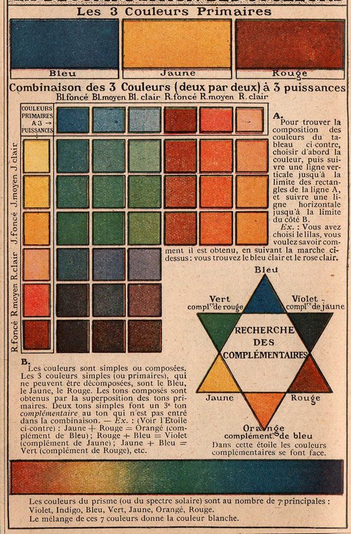 Rétro 1909: La décomposition des couleurs