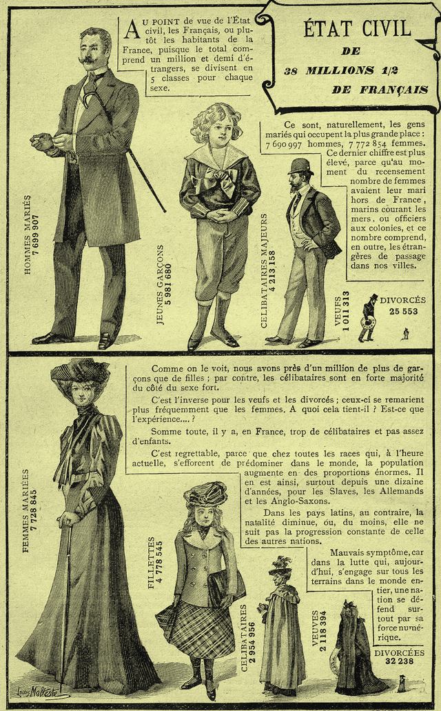 Rétro 1902 : Etat civil de 38 millions 1/2 de Français