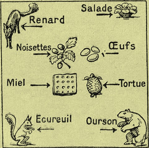 Rétro 1937 : Une petite énigme, la ménagerie d’Euclide