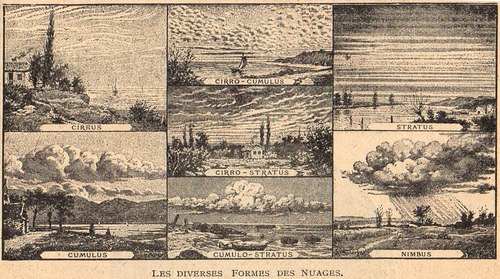 Rétro 1909: Les nuages