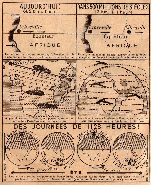 Rétro 1938 : La Terre prend du retard