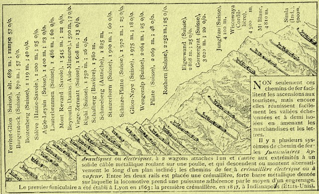 Rétro 1906 : Les cimes vaincues par le wagon