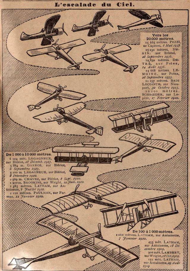 Rétro 1938: De plus en plus haut !