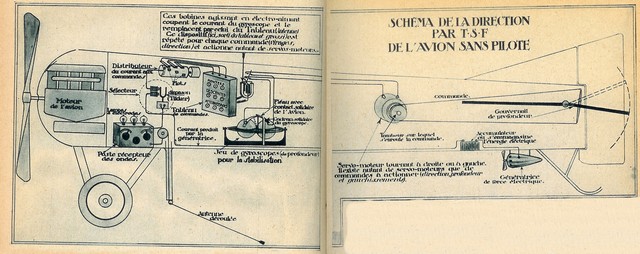 Rétro 1923 : L’avion sans pilote (1/2)