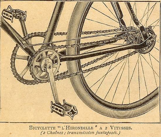 Rétro 1902 : Les nouveautés cyclistes (2/2)