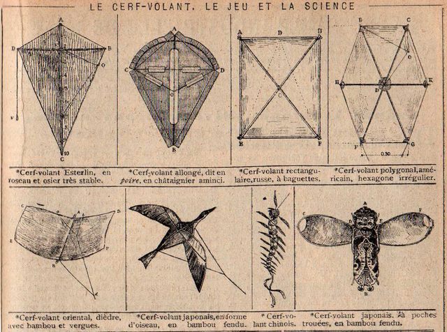 Rétro 1906: Le cerf-volant, le jeu et la science