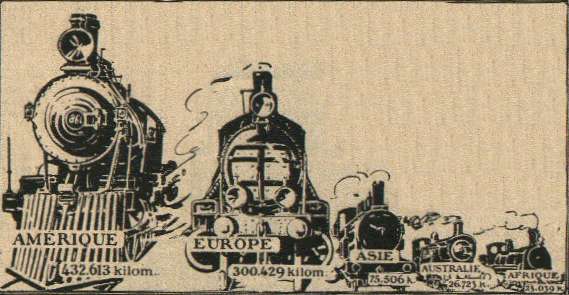 Rétro 1903 : Les Chemins de Fer du Monde