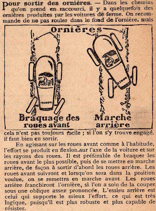 Rétro 1928: Le coin de l'automobile