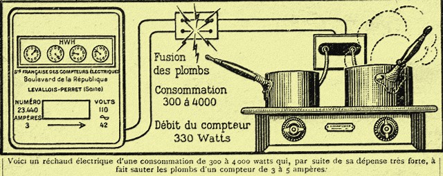 Rétro 1934 : Vérifiez le débit de votre compteur électrique
