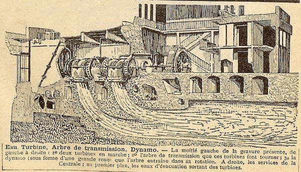 Rétro 1934: L’eau génératrice d’électricité