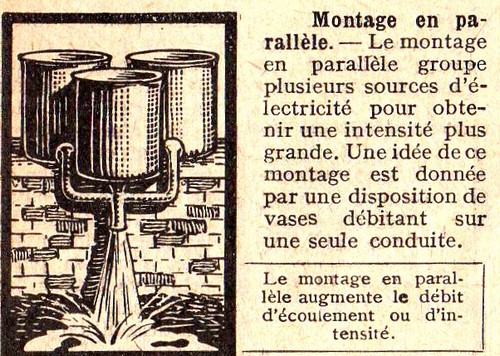 Rétro 1930 : Des mystères de l'électricité (2/3)