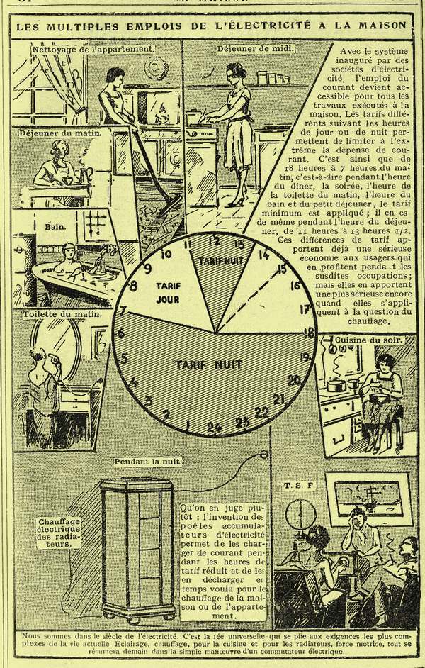 Rétro 1931: Aurons-nous bientôt le chauffage électrique à bon marché ?