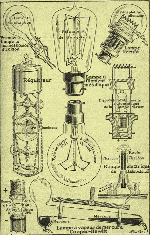 Rétro 1922 : La lumière électrique