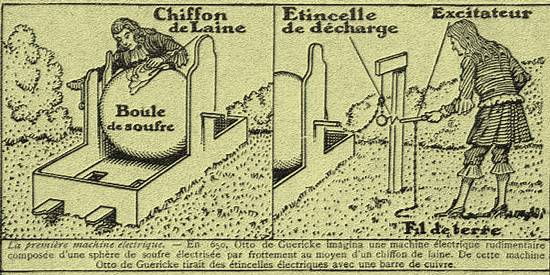 Rétro 1650: La première machine électrique