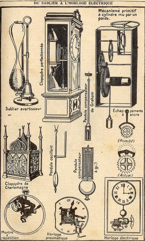 Rétro 1931 : Les machines à mesurer le temps