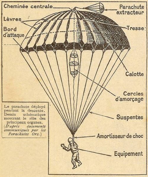 Rétro 1937 : Une descente en parachute