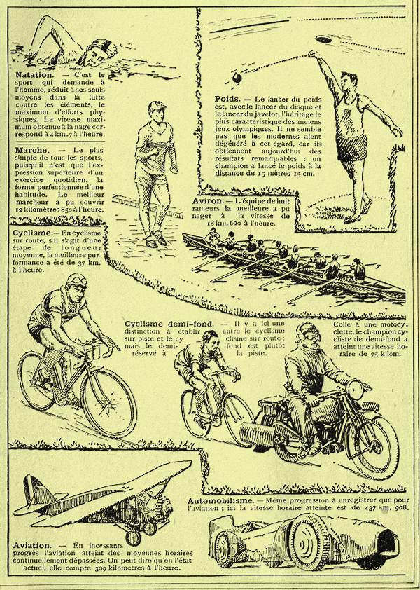 Rétro 1934 : Les plus récentes performances humaines (1/2)