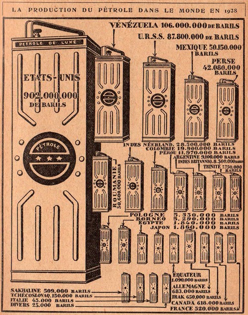 Rétro 1928 : La production mondiale de pétrole