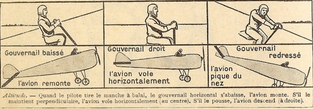 Rétro 1937: Comment on pilote un avion
