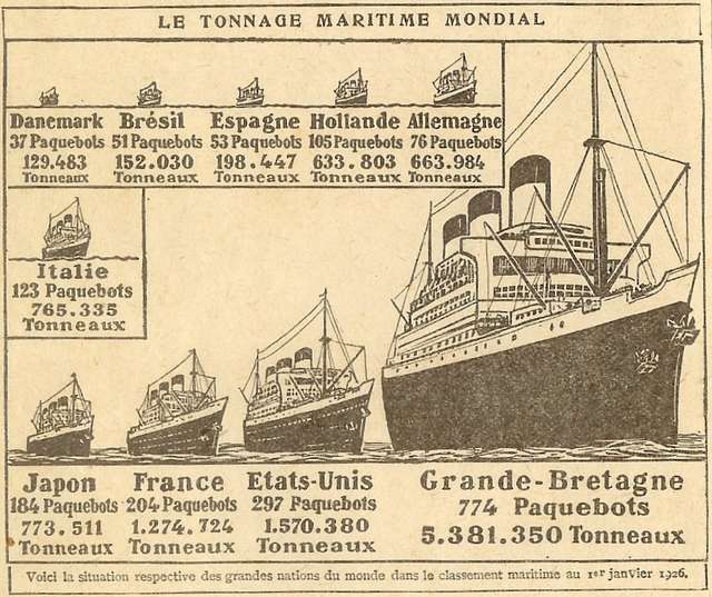 Rétro 1927: Quelques statistiques...
