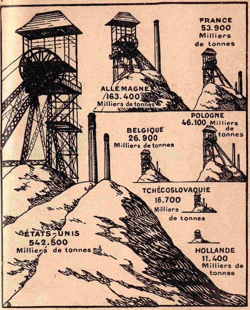 Rétro 1929 : Quelques statistiques…