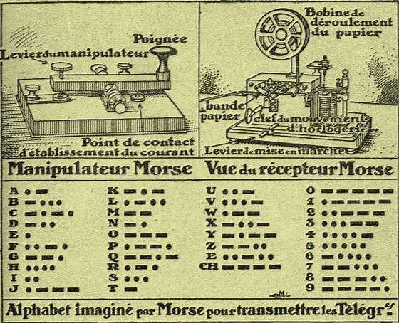 Rétro 1922 : Le télégraphe électrique