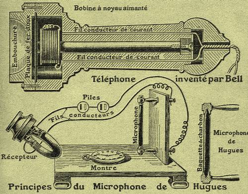 Rétro 1922: Le téléphone