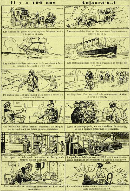 Rétro 1920 : Les transformations du monde depuis cent années