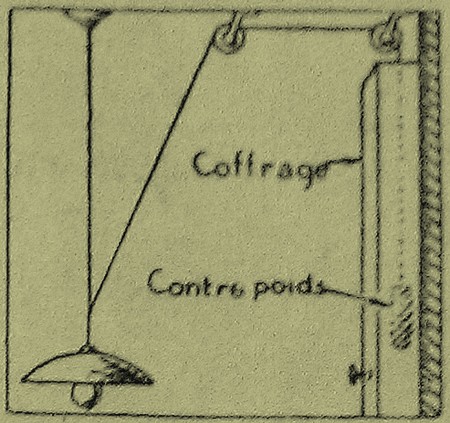 Rétro 1928: Contrepoids facile à installer