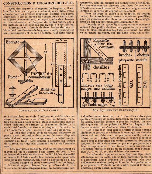 Rétro 1931: Recettes de la Vie Pratique (I)