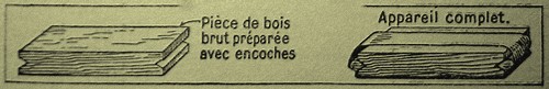 Rétro 1932: Recettes de la Vie Pratique (LXVI)