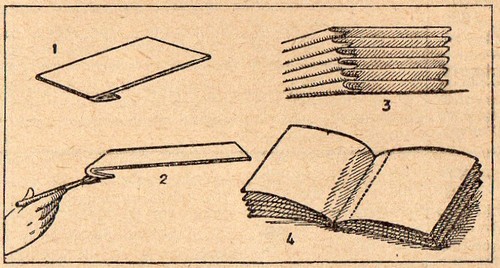 Rétro 1933: Recettes de la Vie Pratique (XXXV)