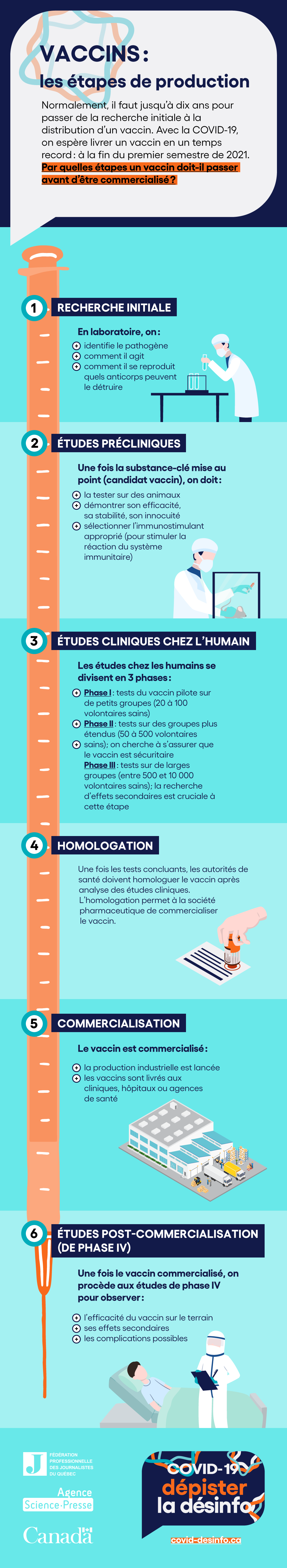 Vaccins: Les étapes de production