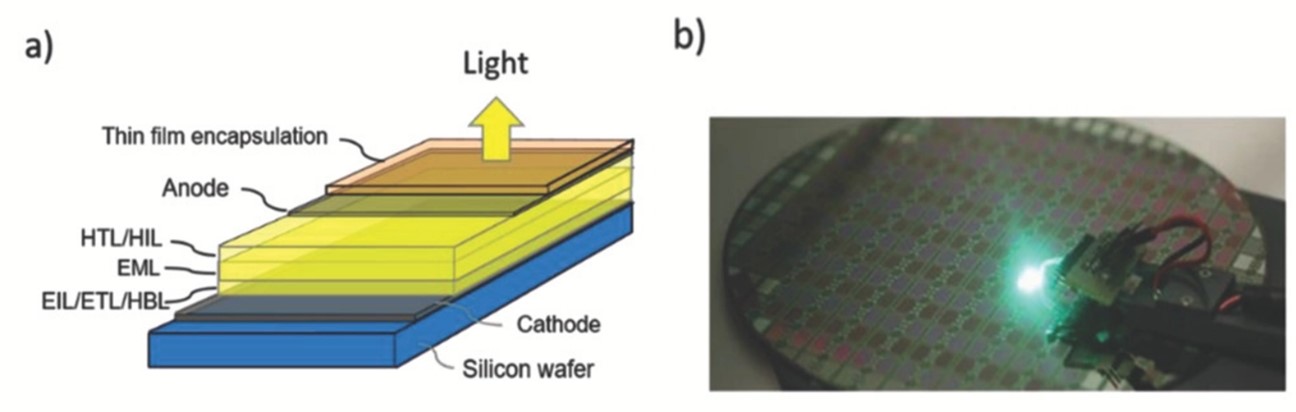 Elaboration des premières OLEDs émettrices de lumière circulairement polarisée