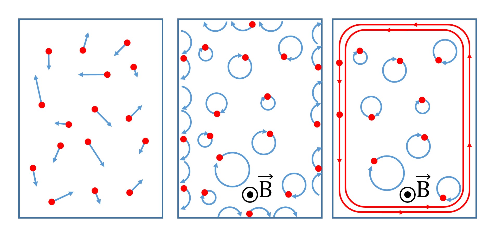 Quand un électron plongé dans la mer de fermi refait surface