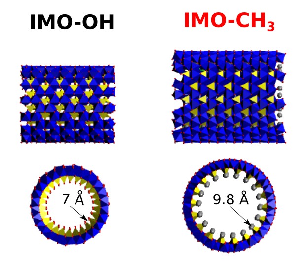 Séparation de charges et photocatalyse dans les imogolites