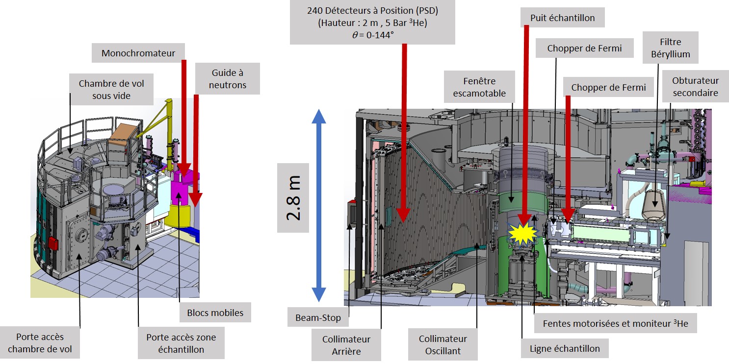 SHARP, spectromètre de diffusion neutrons à temps de vol: nouvel instrument