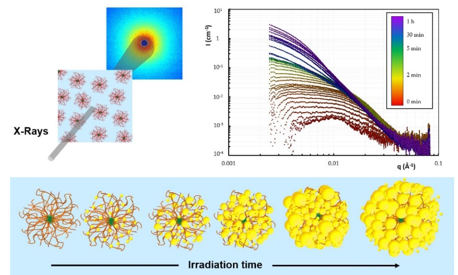 Des nanomoules pour nanoparticules d’or