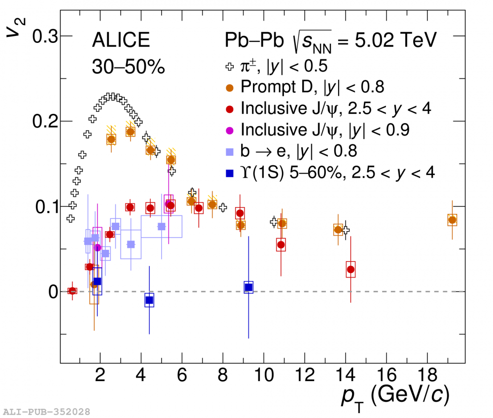 LHC: étudier le plasma de quarks et de gluons qui aurait existé dans l'Univers primordial