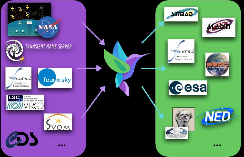 Astro-COLIBRI: une plateforme pour l'astrophysique en temps réel