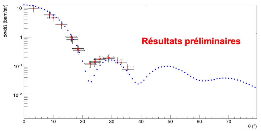 Première mesure de la résonance pygmée par diffusion inélastique de neutrons
