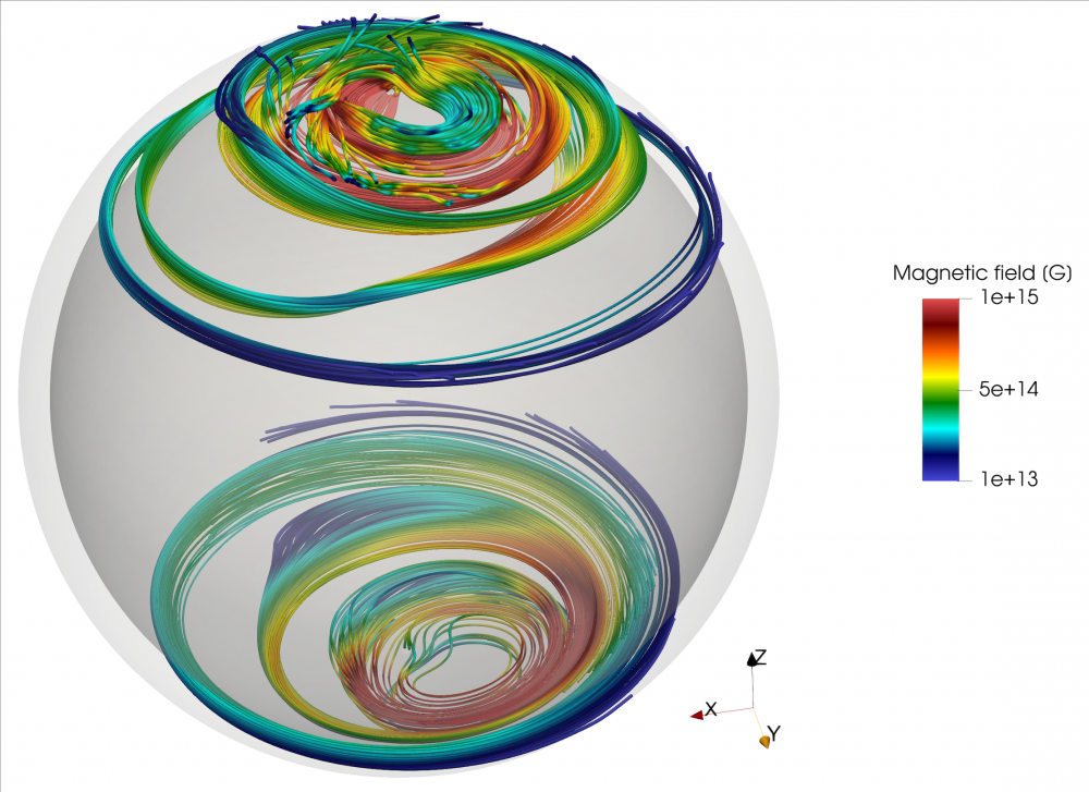 Uma explicação para os magnetares de campo fraco 🧲