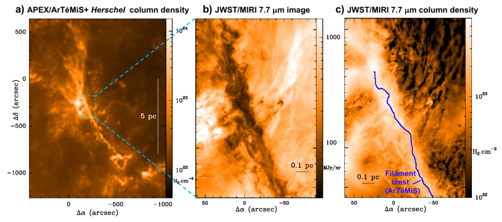This interstellar filament helps us understand how stars are born 🌟
