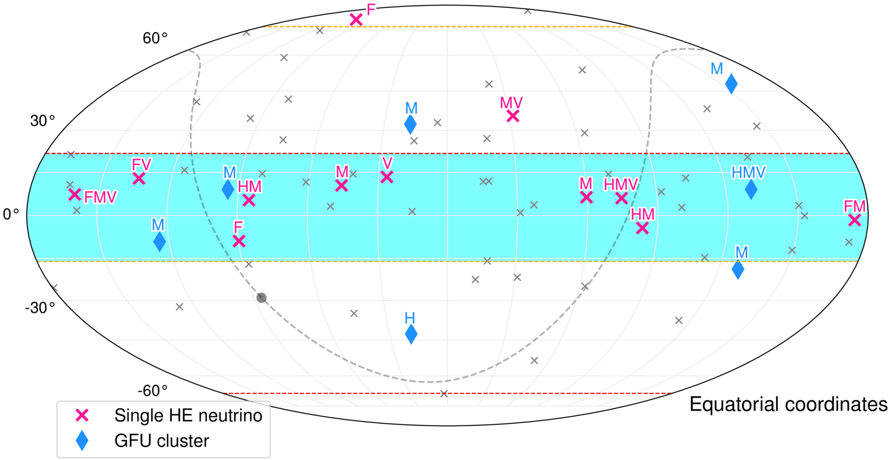 💥 Une chasse mondiale aux sources de neutrinos cosmiques