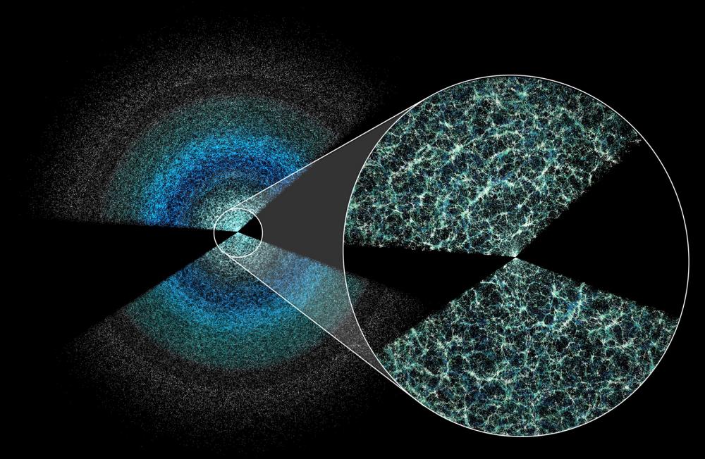 ✨ 5 anos de observações para um mapa 3D incrivelmente detalhado do Universo