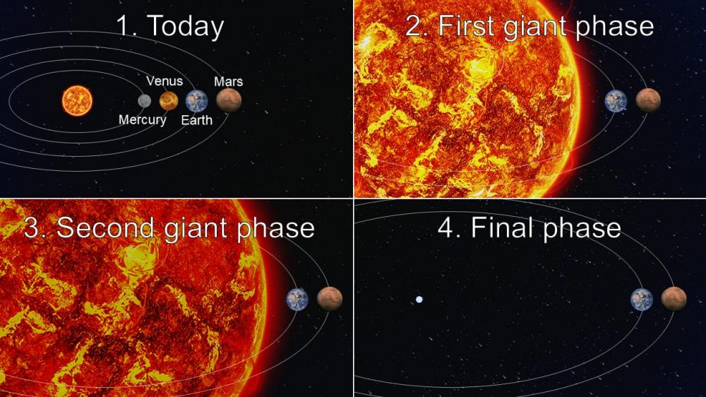 ☀️ La Terre survivra-t-elle à la fin du Soleil ?