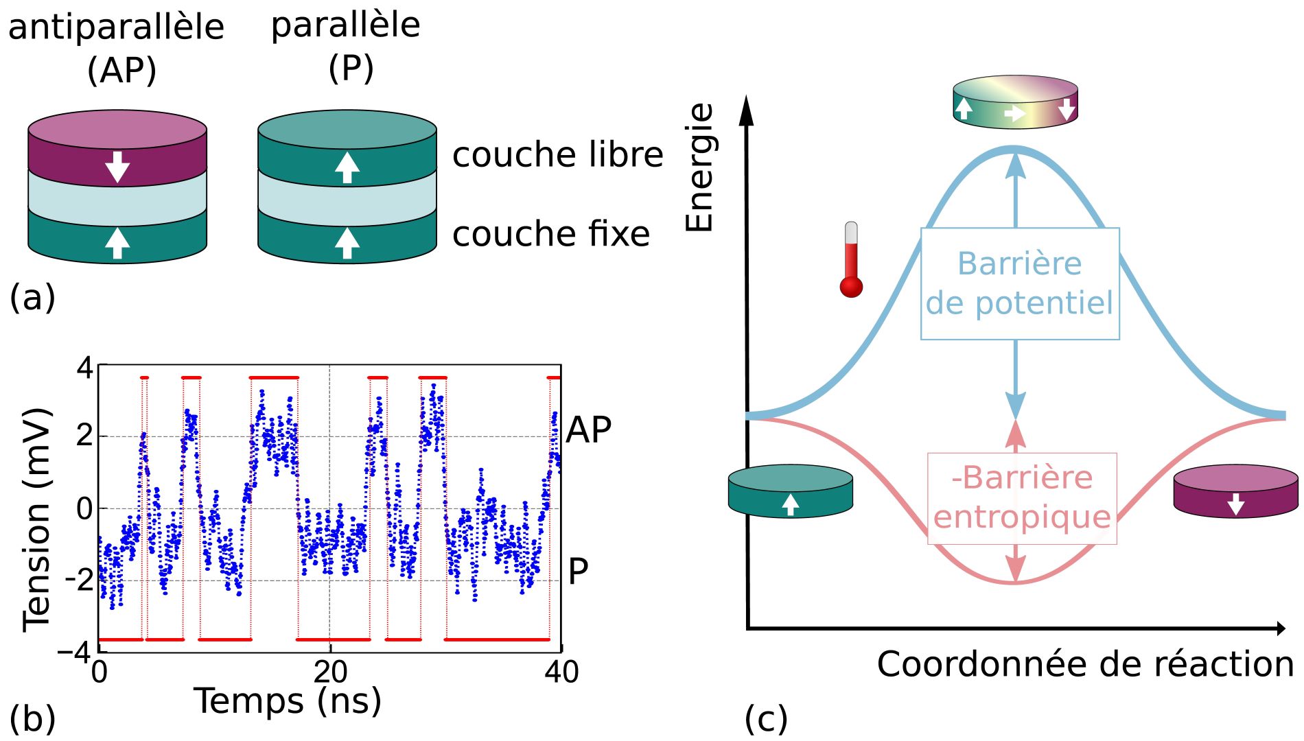 🌡️ Harnessing noise as a 'free' computing resource for artificial intelligence